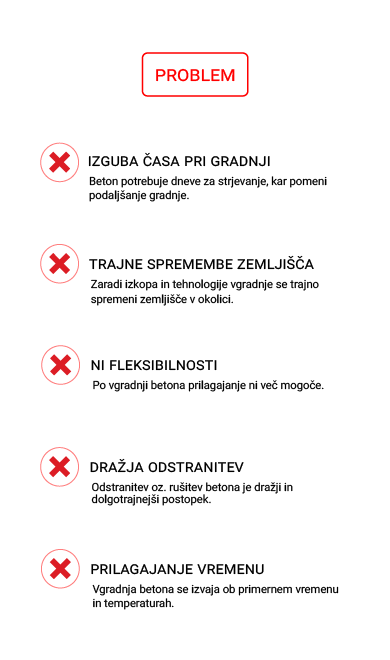 Slabosti klasičnih temeljev