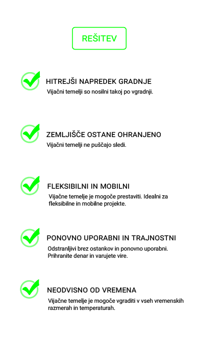 Prednosti vijačnih temeljev